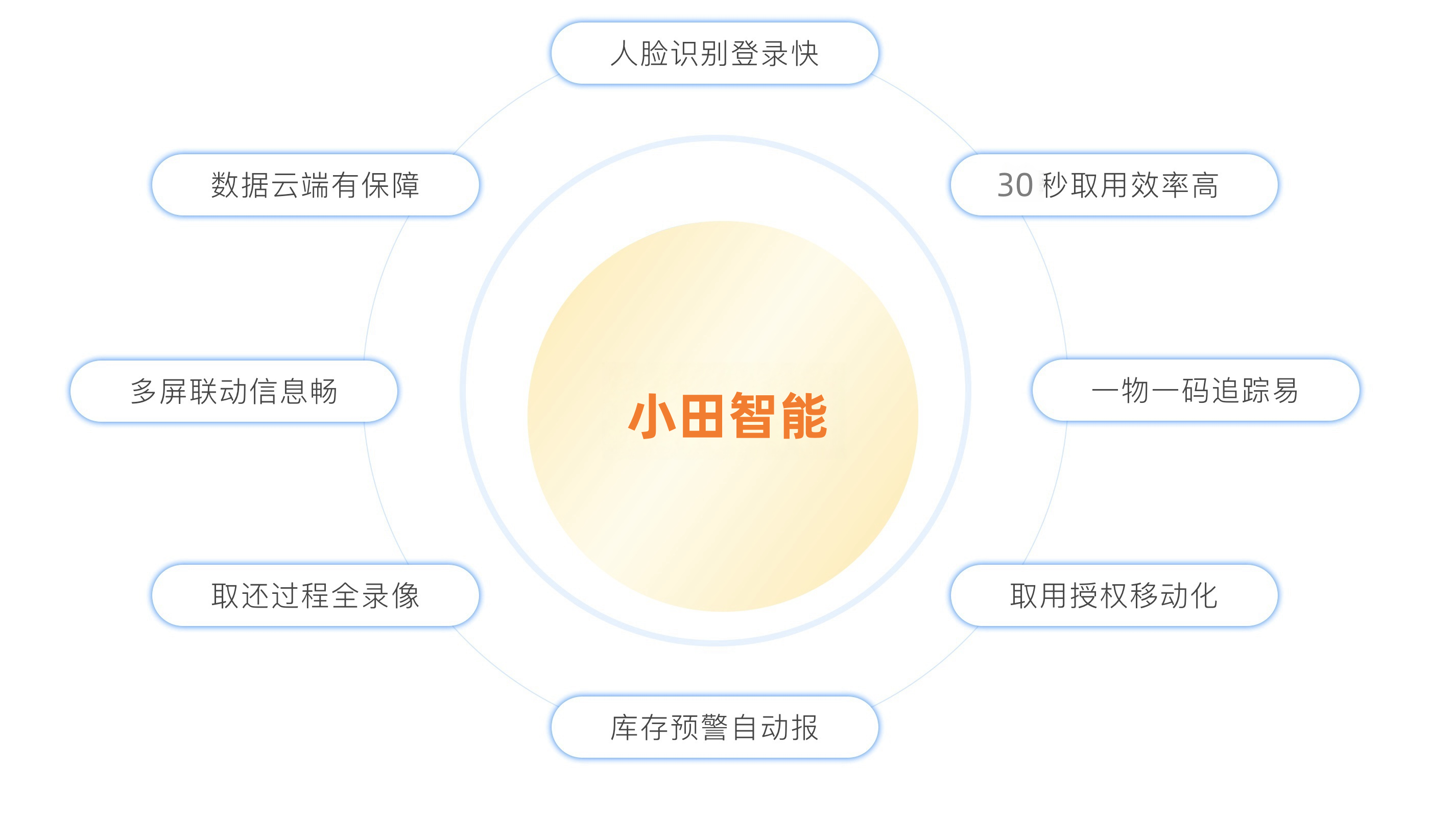 小田智能智能柜产品亮点